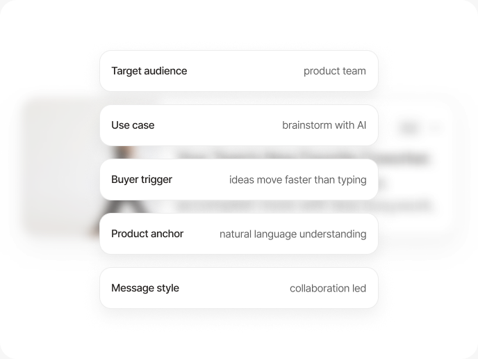 ChatGPT ad labeled by audience, use case, buyer trigger, product anchor, and message style