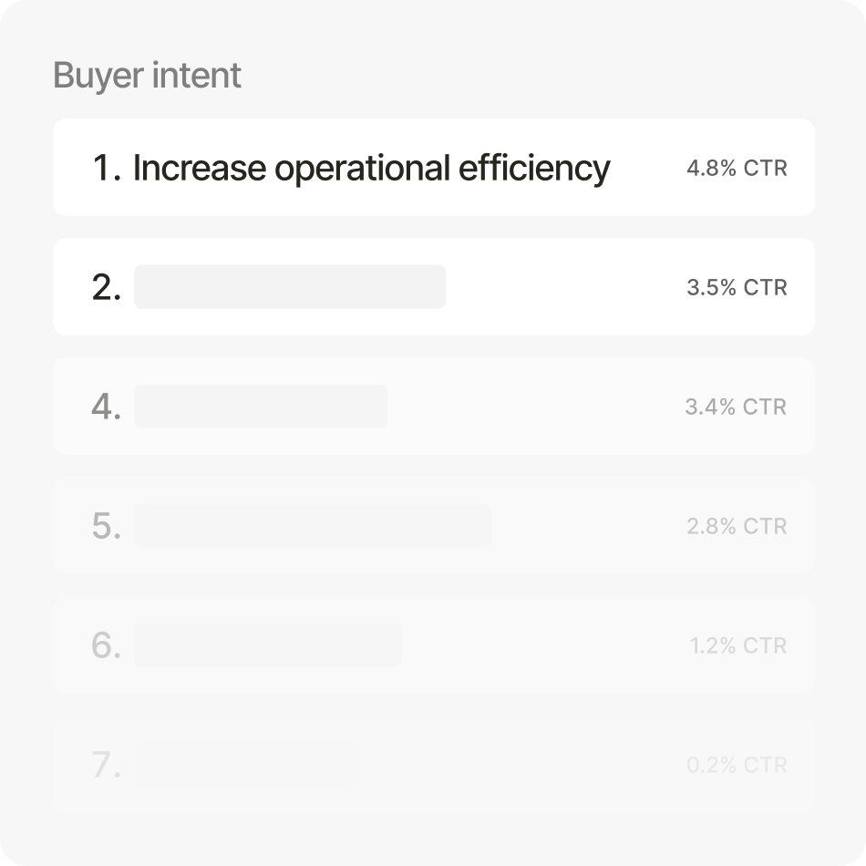 Rank buyer intents by response